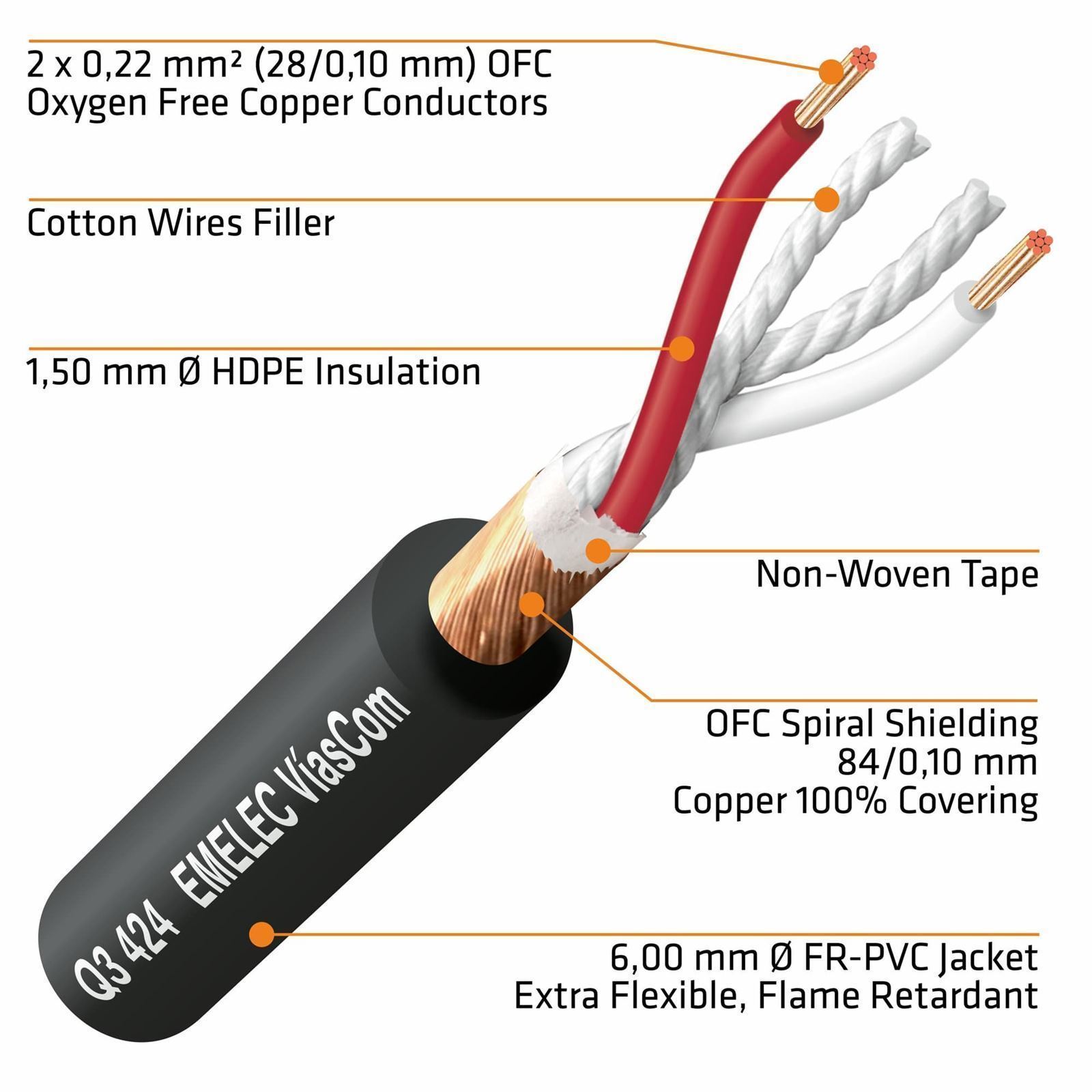Conexión Audio XLR (H) a Jack 6,3 Estéreo 1,00m - Imagen 3